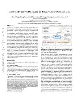 SurfCon: Synonym Discovery on Privacy-Aware Clinical Data
