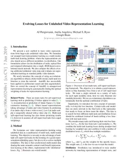 Evolving Losses for Unlabeled Video Representation Learning