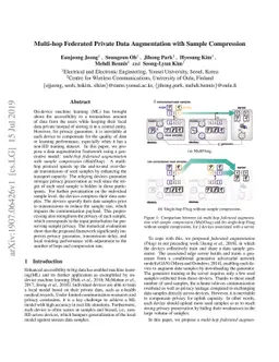Multi-hop Federated Private Data Augmentation with Sample Compression