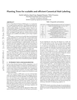 Planting Trees for scalable and efficient Canonical Hub Labeling