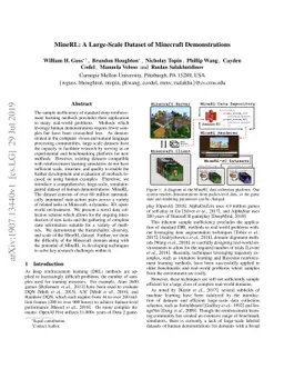 MineRL: A Large-Scale Dataset of Minecraft Demonstrations