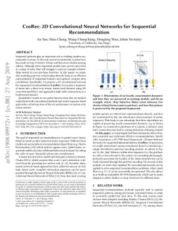 CosRec: 2D Convolutional Neural Networks for Sequential Recommendation