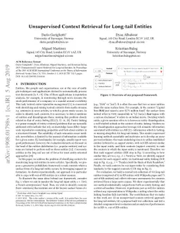 Unsupervised Context Retrieval for Long-tail Entities