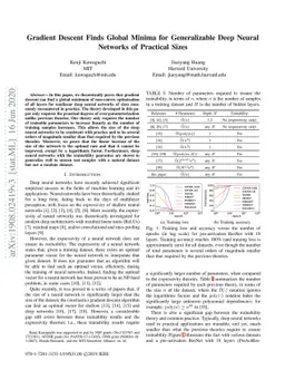 Gradient Descent Finds Global Minima for Generalizable Deep Neural
  Networks of Practical Sizes