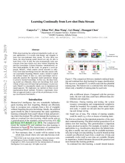 Learning Continually from Low-shot Data Stream