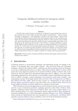 Composite likelihood methods for histogram-valued random variables
