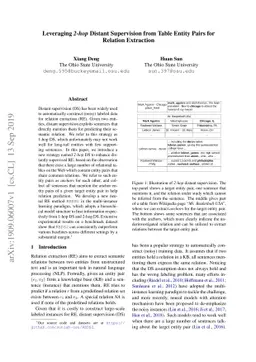 Leveraging 2-hop Distant Supervision from Table Entity Pairs for
  Relation Extraction