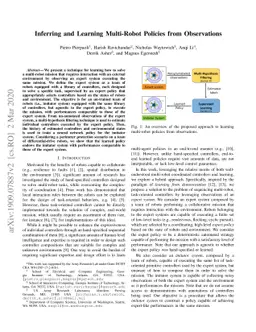 Inferring and Learning Multi-Robot Policies by Observing an Expert