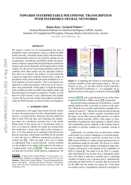 Towards Interpretable Polyphonic Transcription with Invertible Neural
  Networks