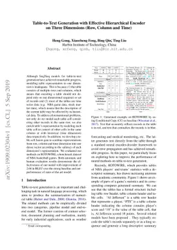 Table-to-Text Generation with Effective Hierarchical Encoder on Three
  Dimensions (Row, Column and Time)