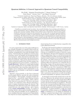 Quantum Inflation: A General Approach to Quantum Causal Compatibility