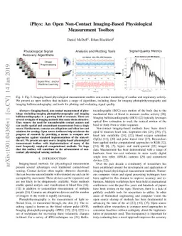 iPhys: An Open Non-Contact Imaging-Based Physiological Measurement
  Toolbox