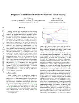 Deeper and Wider Siamese Networks for Real-Time Visual Tracking