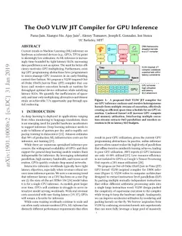 The OoO VLIW JIT Compiler for GPU Inference