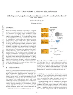 Fast Task-Aware Architecture Inference