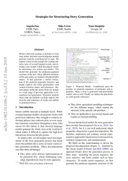 Strategies for Structuring Story Generation