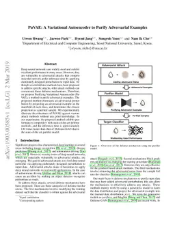 PuVAE: A Variational Autoencoder to Purify Adversarial Examples