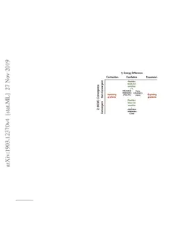 On the Anatomy of MCMC-Based Maximum Likelihood Learning of Energy-Based
  Models