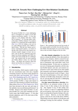 FewRel 2.0: Towards More Challenging Few-Shot Relation Classification