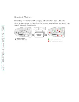 Predicting popularity of EV charging infrastructure from GIS data