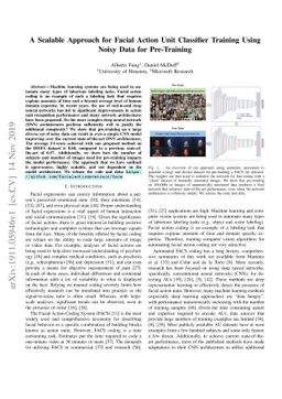 A Scalable Approach for Facial Action Unit Classifier Training
  UsingNoisy Data for Pre-Training