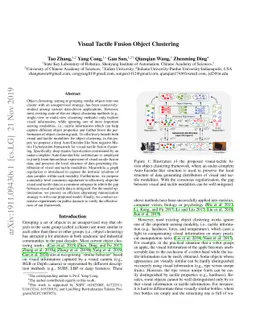 Visual Tactile Fusion Object Clustering