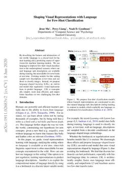 Shaping Visual Representations with Language for Few-shot Classification