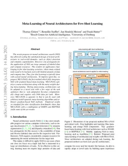 Meta-Learning of Neural Architectures for Few-Shot Learning