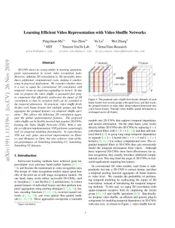 Learning Efficient Video Representation with Video Shuffle Networks