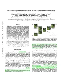Revisiting Image Aesthetic Assessment via Self-Supervised Feature
  Learning