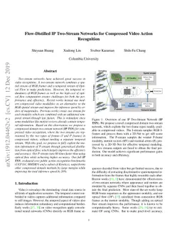 Flow-Distilled IP Two-Stream Networks for Compressed Video Action
  Recognition