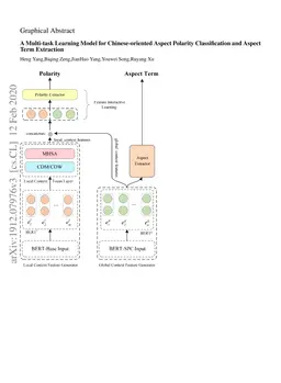 A Multi-task Learning Model for Chinese-oriented Aspect Polarity
  Classification and Aspect Term Extraction