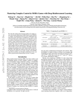 Mastering Complex Control in MOBA Games with Deep Reinforcement Learning