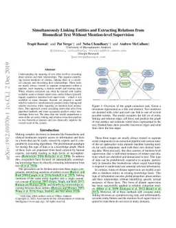 Simultaneously Linking Entities and Extracting Relations from Biomedical
  Text Without Mention-level Supervision