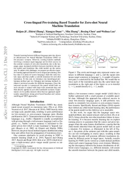 Cross-lingual Pre-training Based Transfer for Zero-shot Neural Machine
  Translation