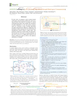 BADGER: Learning to (Learn [Learning Algorithms] through Multi-Agent
  Communication)