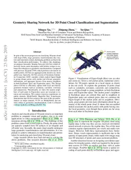 Geometry Sharing Network for 3D Point Cloud Classification and
  Segmentation