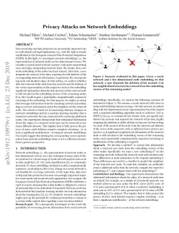 Privacy Attacks on Network Embeddings