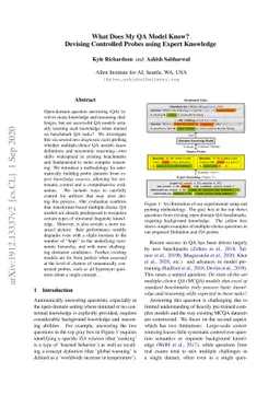 What Does My QA Model Know? Devising Controlled Probes using Expert
  Knowledge