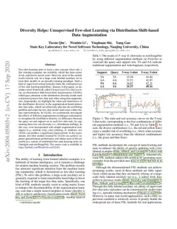 Diversity Helps: Unsupervised Few-shot Learning via Distribution
  Shift-based Data Augmentation