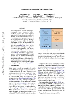 A Formal Hierarchy of RNN Architectures