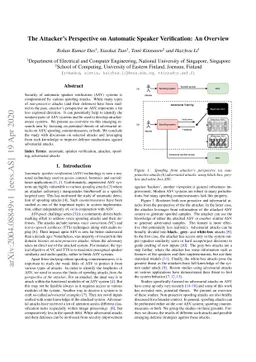 The Attacker's Perspective on Automatic Speaker Verification: An
  Overview