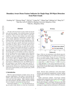 Boundary-Aware Dense Feature Indicator for Single-Stage 3D Object
  Detection from Point Clouds
