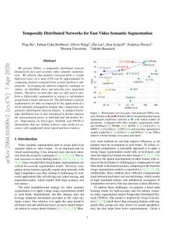 Temporally Distributed Networks for Fast Video Semantic Segmentation