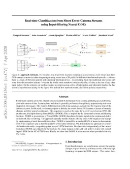 Real-time Classification from Short Event-Camera Streams using
  Input-filtering Neural ODEs