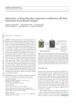 MirrorNet: A Deep Bayesian Approach to Reflective 2D Pose Estimation
  from Human Images
