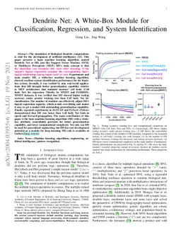 Dendrite Net: A White-Box Module for Classification, Regression, and
  System Identification