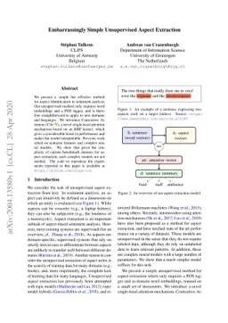 Embarrassingly Simple Unsupervised Aspect Extraction