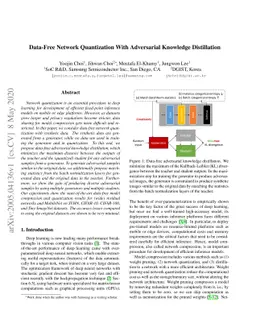 Data-Free Network Quantization With Adversarial Knowledge Distillation