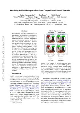 Obtaining Faithful Interpretations from Compositional Neural Networks